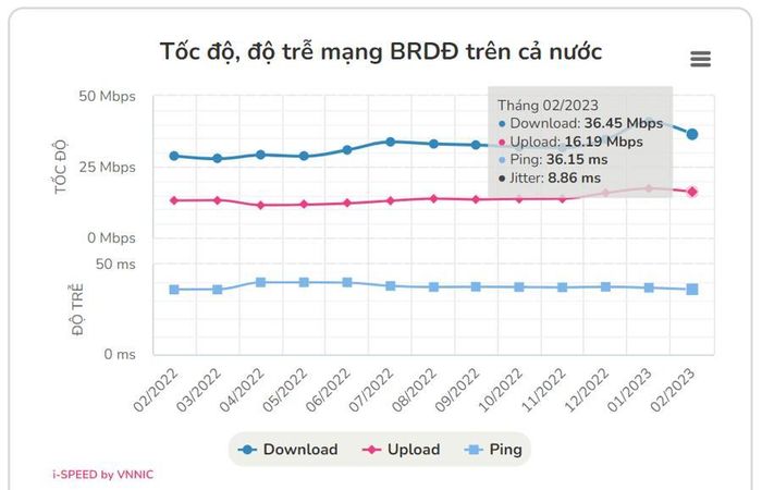 do tre brcd