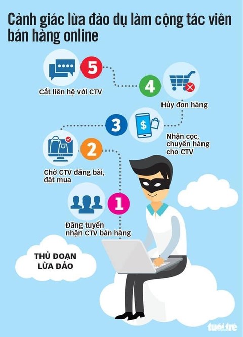 lua dao ban hang online