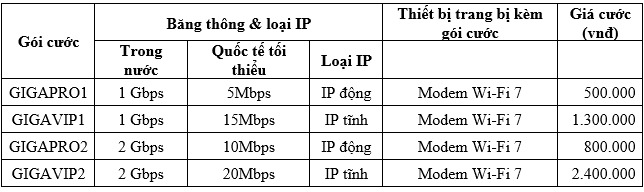 GIGAPRO